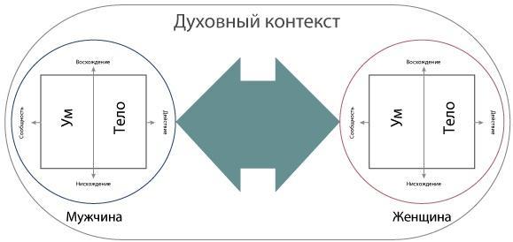 Интегральные отношения