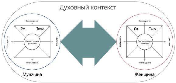 Интегральные отношения