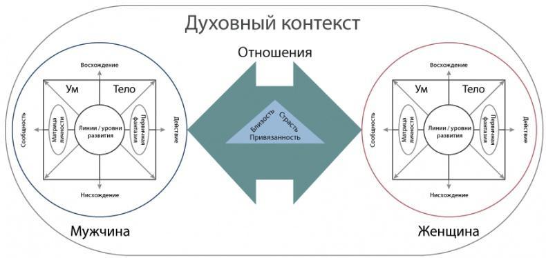 Интегральные отношения