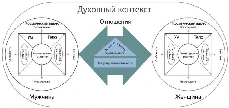 Интегральные отношения