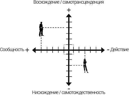 Интегральные отношения