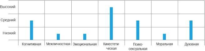 Интегральные отношения