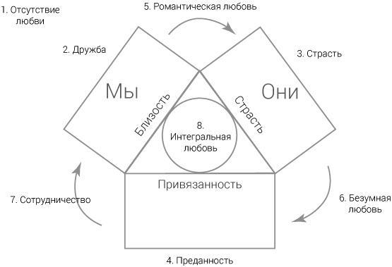 Интегральные отношения