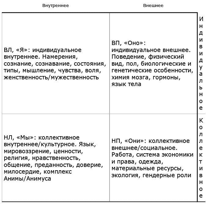 Интегральные отношения