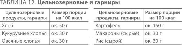 Ленивые живут дольше. Как правильно распределять жизненную энергию