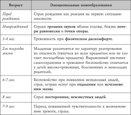 Психология страхов дошкольников