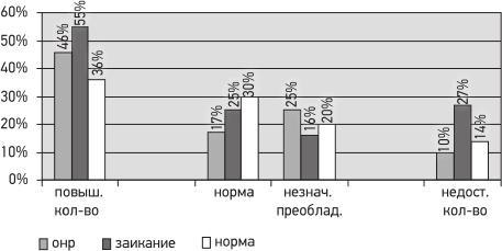 Психология страхов дошкольников