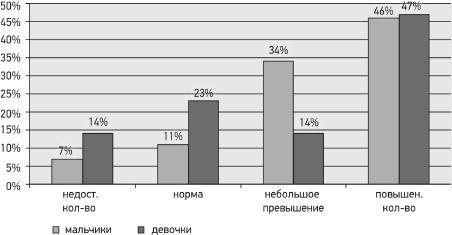 Психология страхов дошкольников