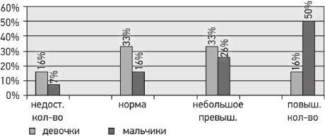 Психология страхов дошкольников