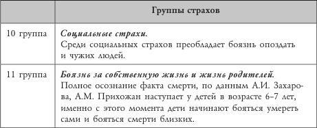 Психология страхов дошкольников