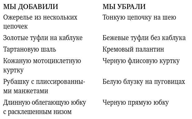 ХОЧУ... выглядеть стильно! Как улучшить свой гардероб и изменить жизнь