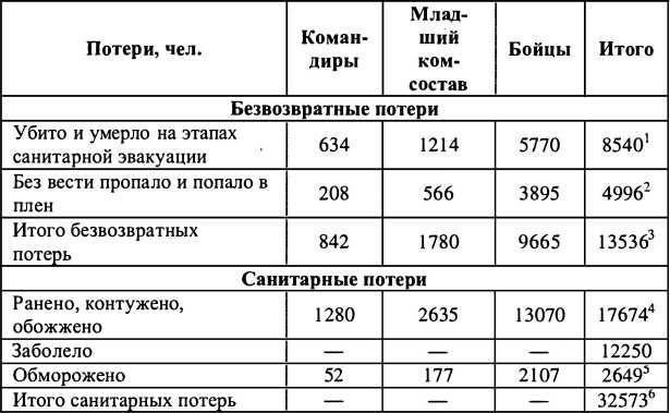 Финляндия - Россия. Три неизвестные войны