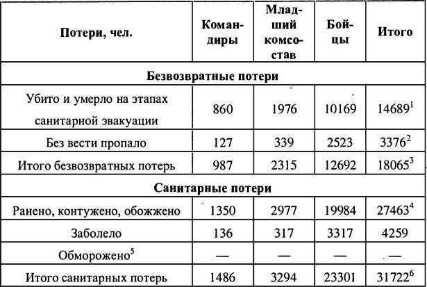 Финляндия - Россия. Три неизвестные войны