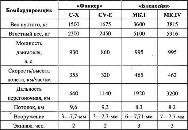 Финляндия - Россия. Три неизвестные войны