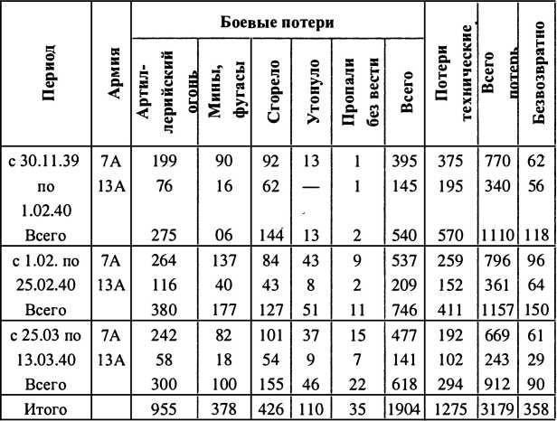 Финляндия - Россия. Три неизвестные войны