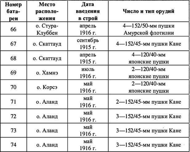 Финляндия - Россия. Три неизвестные войны