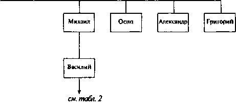 Ульяновы и Ленины. Тайны родословной Вождя