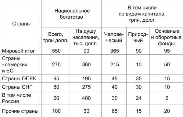 Санкции. Экономика для русских