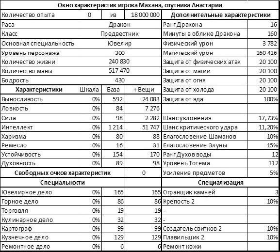 Путь Шамана. Поиск Создателя