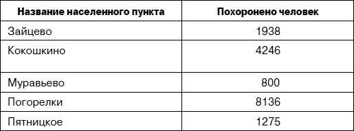 «Я убит подо Ржевом». Трагедия Мончаловского «котла»