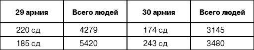 «Я убит подо Ржевом». Трагедия Мончаловского «котла»