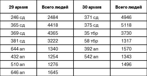 «Я убит подо Ржевом». Трагедия Мончаловского «котла»