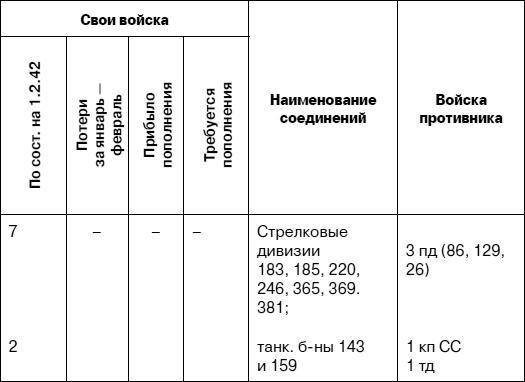 «Я убит подо Ржевом». Трагедия Мончаловского «котла»