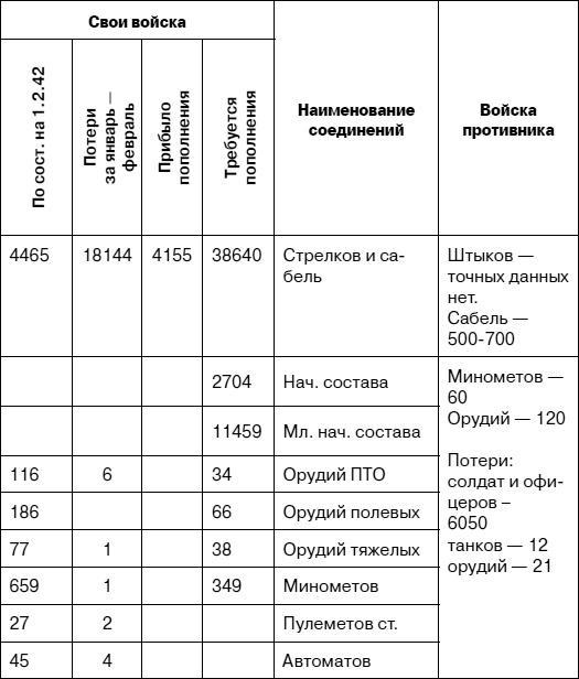 «Я убит подо Ржевом». Трагедия Мончаловского «котла»