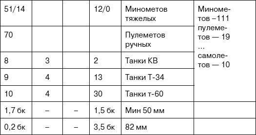 «Я убит подо Ржевом». Трагедия Мончаловского «котла»