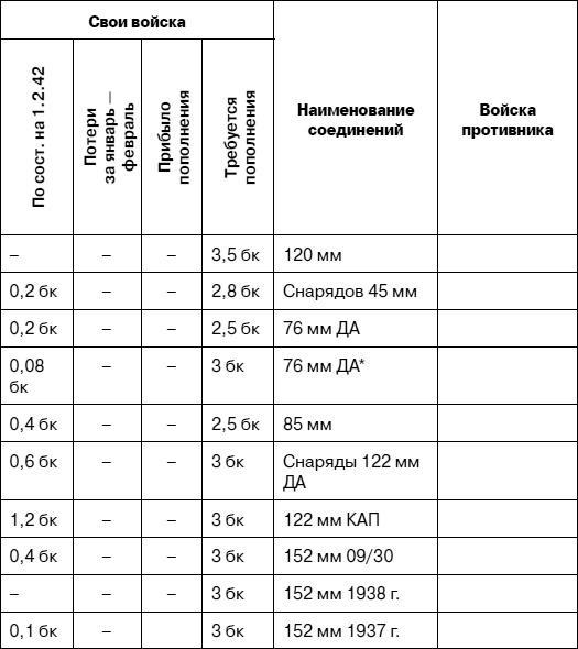 «Я убит подо Ржевом». Трагедия Мончаловского «котла»