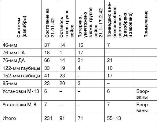 «Я убит подо Ржевом». Трагедия Мончаловского «котла»