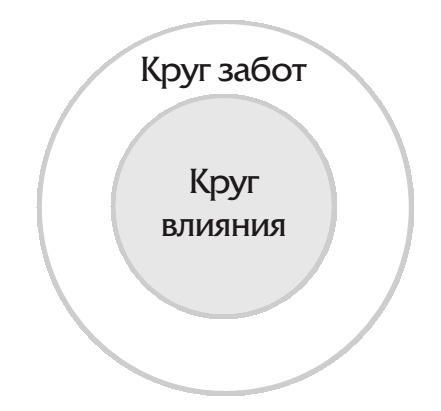 7 навыков высокоэффективных семей