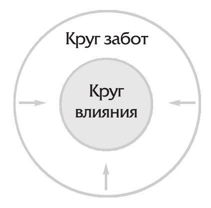 7 навыков высокоэффективных семей