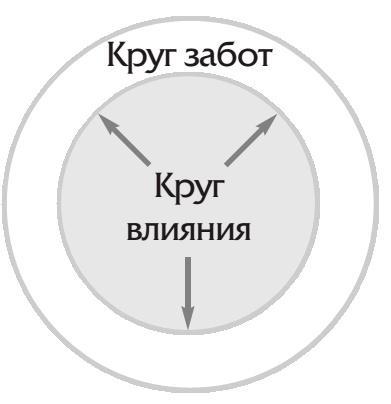 7 навыков высокоэффективных семей