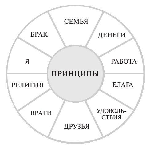 7 навыков высокоэффективных семей