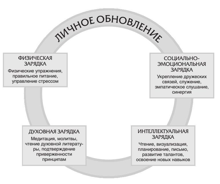 7 навыков высокоэффективных семей