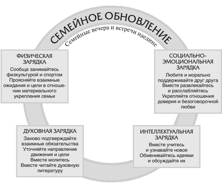 7 навыков высокоэффективных семей