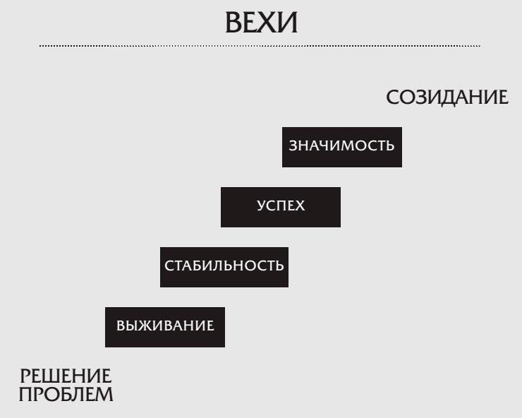 7 навыков высокоэффективных семей