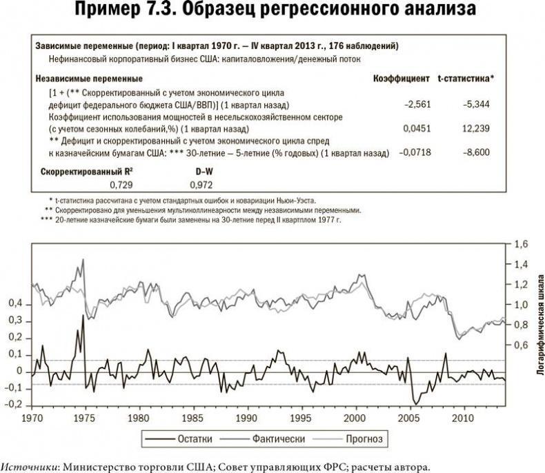 Карта и территория. Риск, человеческая природа и проблемы прогнозирования