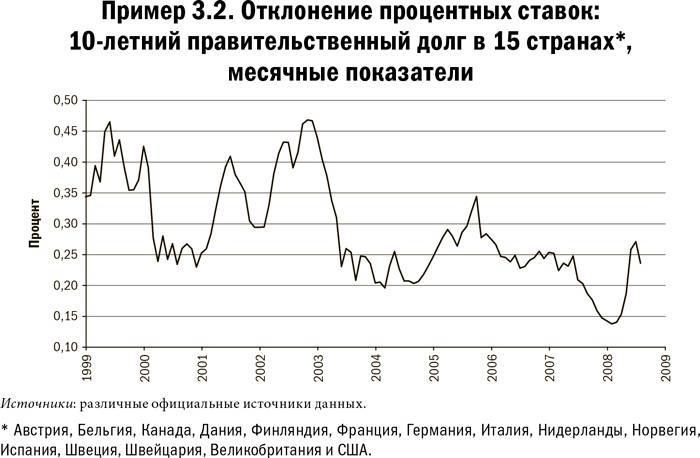 Карта и территория. Риск, человеческая природа и проблемы прогнозирования