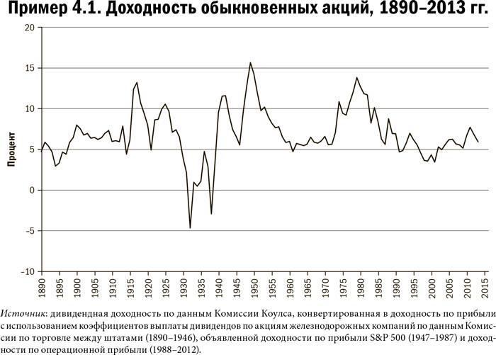 Карта и территория. Риск, человеческая природа и проблемы прогнозирования