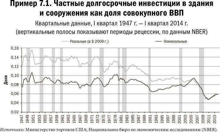 Карта и территория. Риск, человеческая природа и проблемы прогнозирования