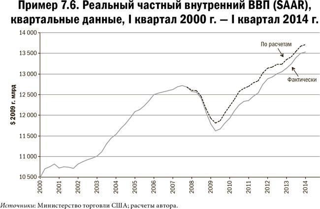 Карта и территория. Риск, человеческая природа и проблемы прогнозирования