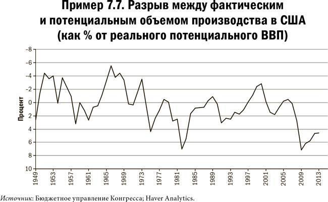 Карта и территория. Риск, человеческая природа и проблемы прогнозирования