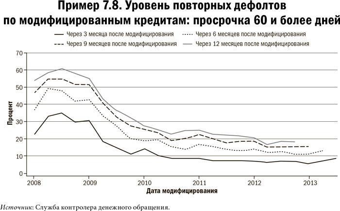 Карта и территория. Риск, человеческая природа и проблемы прогнозирования