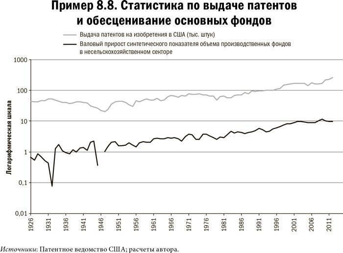 Карта и территория. Риск, человеческая природа и проблемы прогнозирования