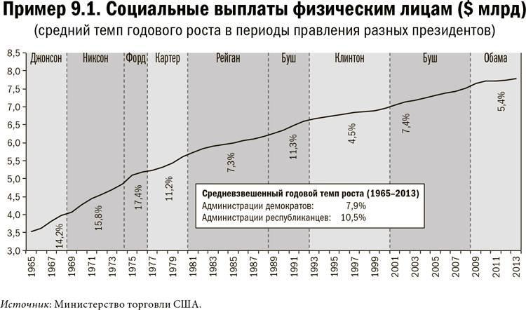 Карта и территория. Риск, человеческая природа и проблемы прогнозирования