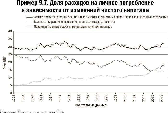 Карта и территория. Риск, человеческая природа и проблемы прогнозирования