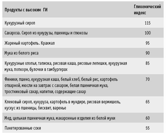 Мои рецепты от рака. Опыт врача, победившего онкологию