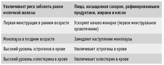 Мои рецепты от рака. Опыт врача, победившего онкологию